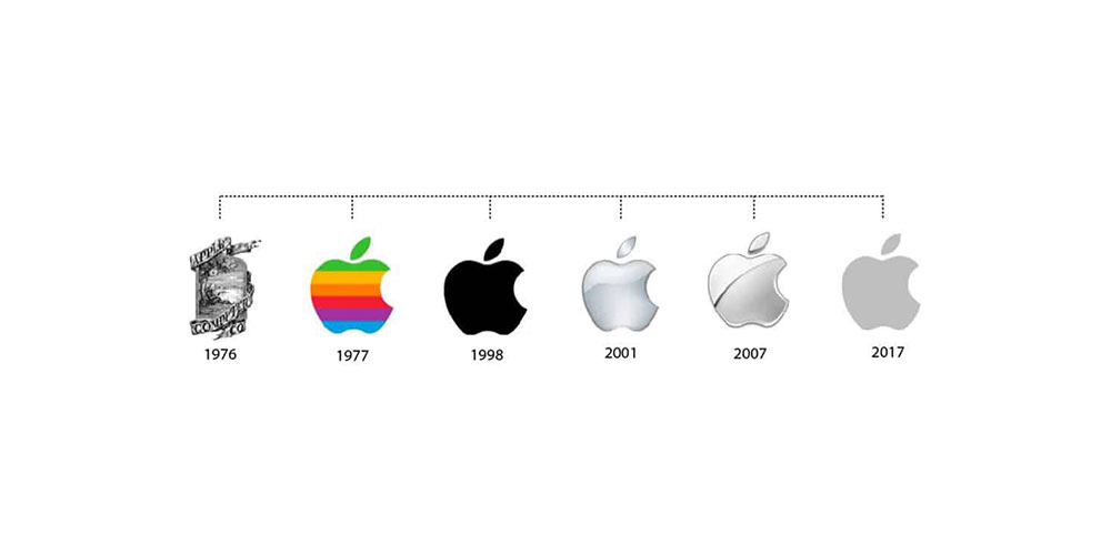 Apple - Posicionamento de marca